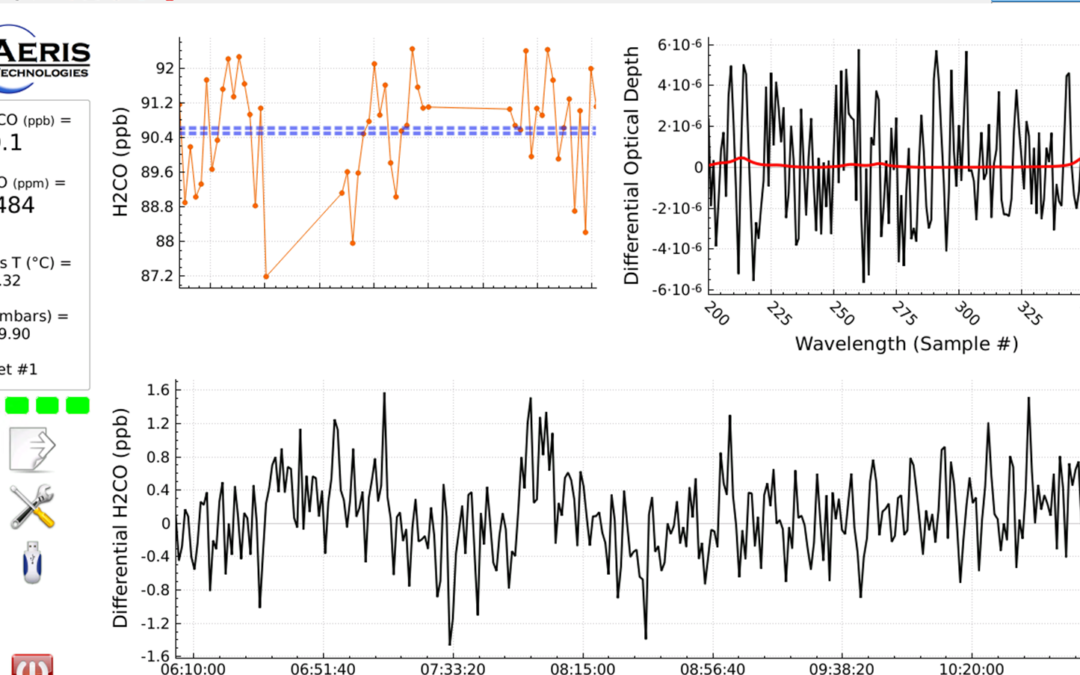 LAIKINAI NEPASIEKIAMI FORMALDEHIDO MATAVIMO STOTELĖS FIKSUOJAMI FONINIO UŽTERŠTUMO DUOMENYS